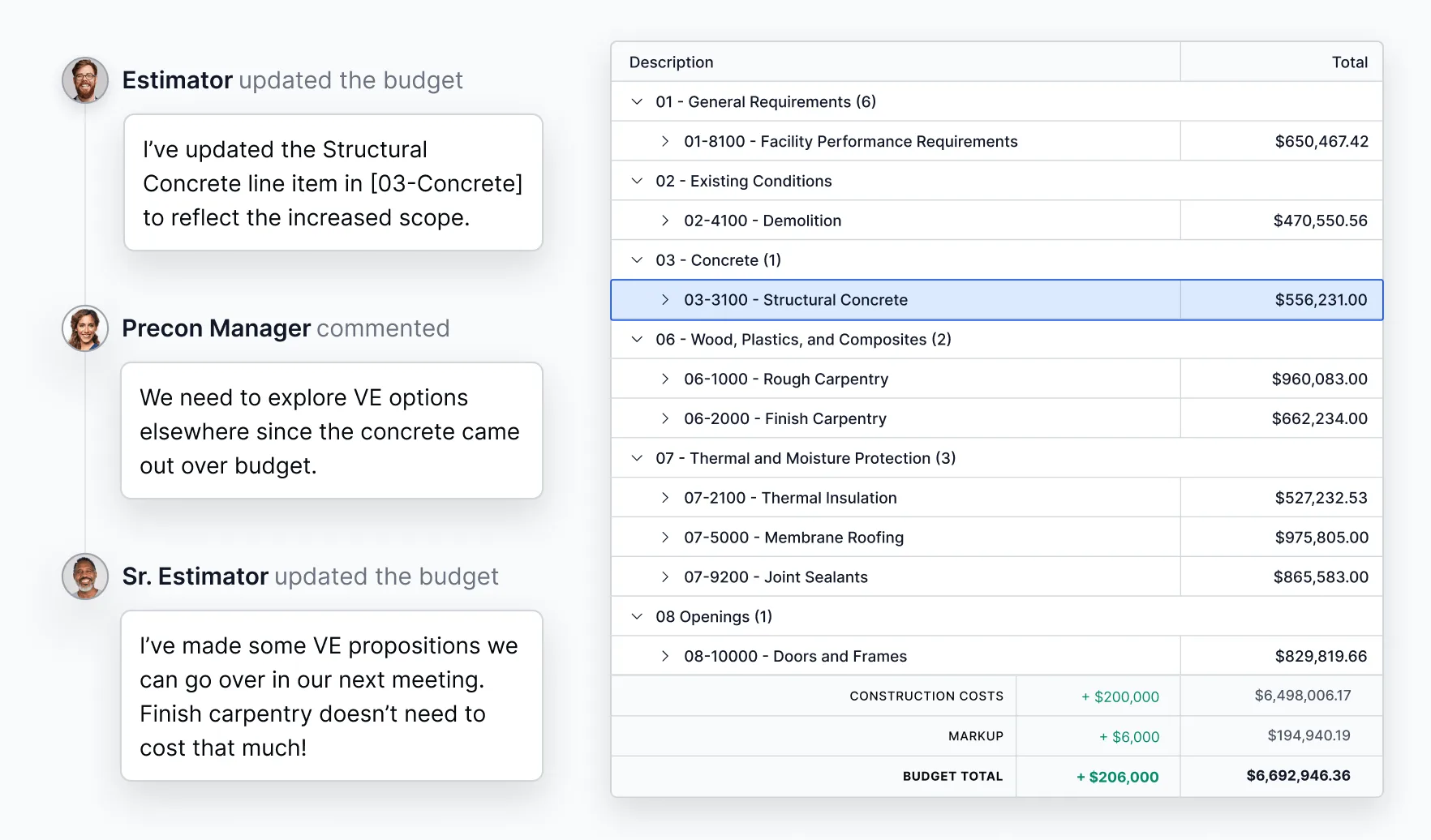 Collaborative budgeting